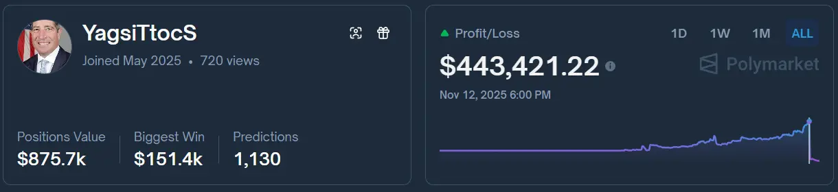 A $500,000 lesson: he made the right prediction but ended up in debt