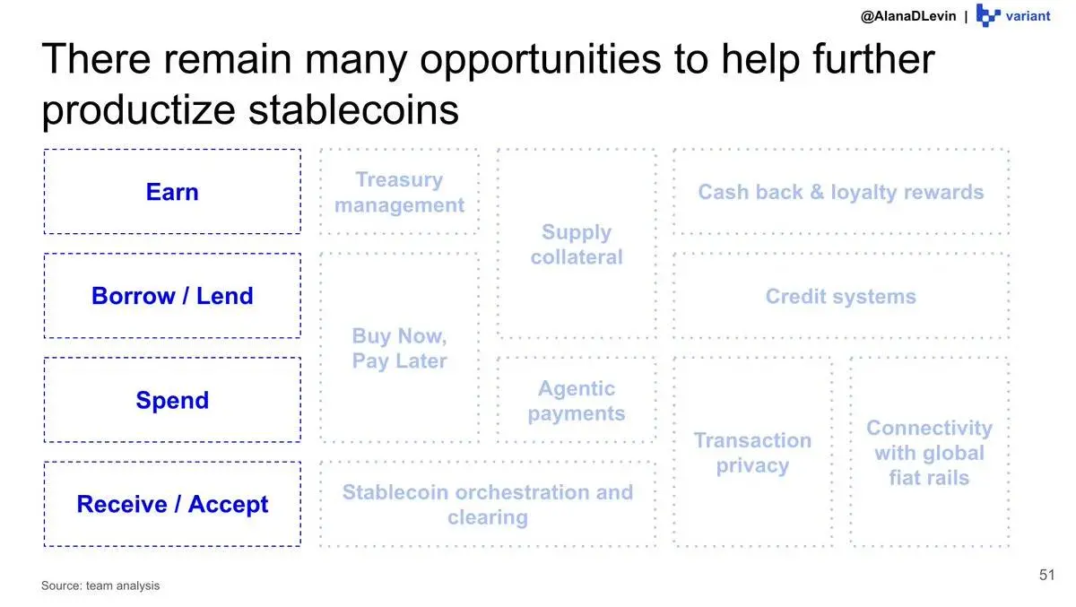 Variant Researchers: Illustrated 2025 Hot Trends in the Crypto Market