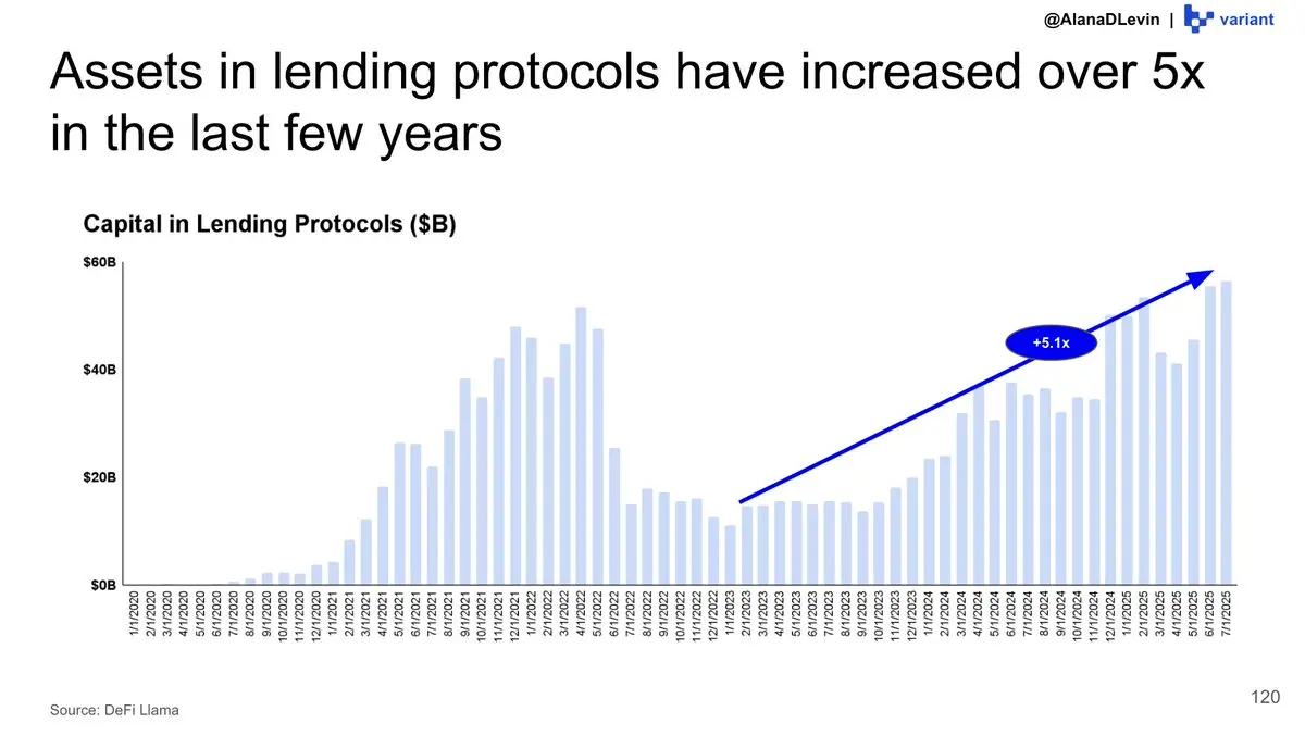 Variant Researchers: Illustrated 2025 Hot Trends in the Crypto Market