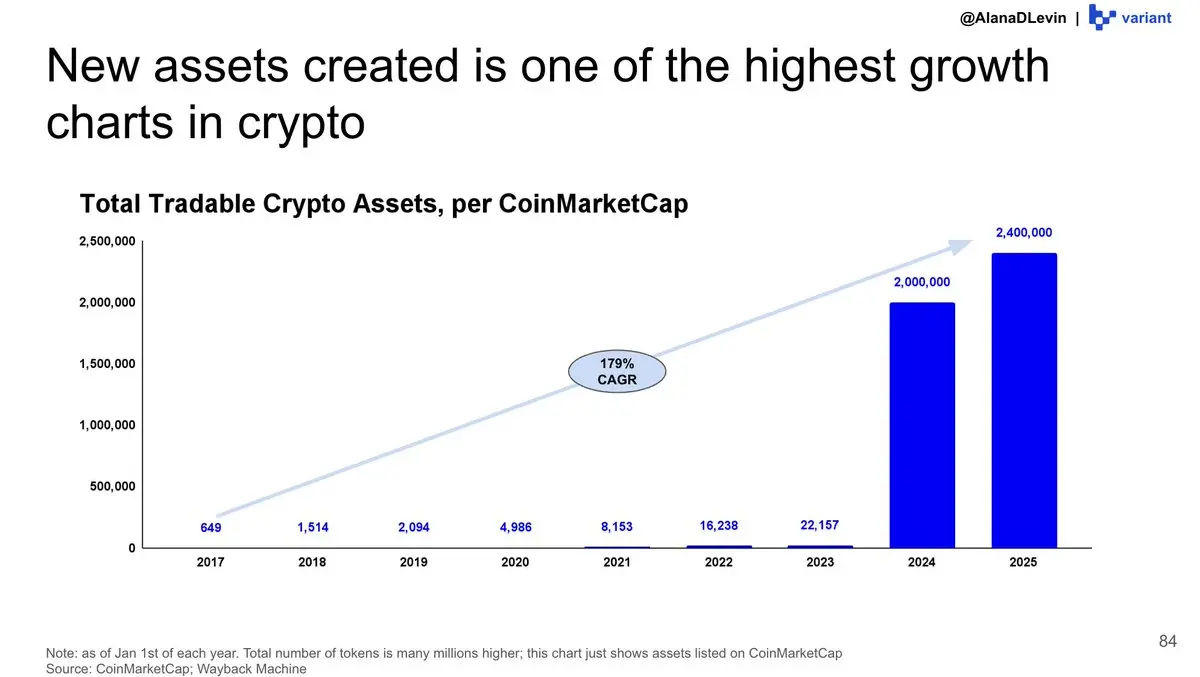 Variant Researchers: Illustrated 2025 Hot Trends in the Crypto Market