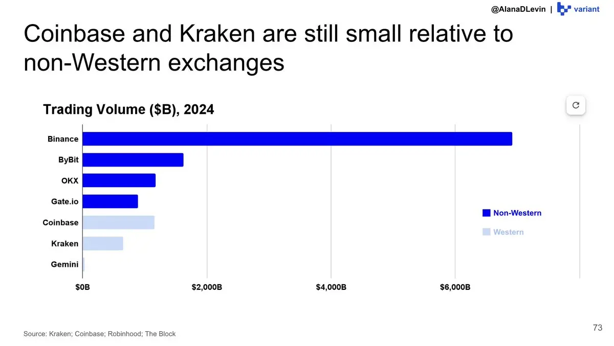 Variant Researchers: Illustrated 2025 Hot Trends in the Crypto Market