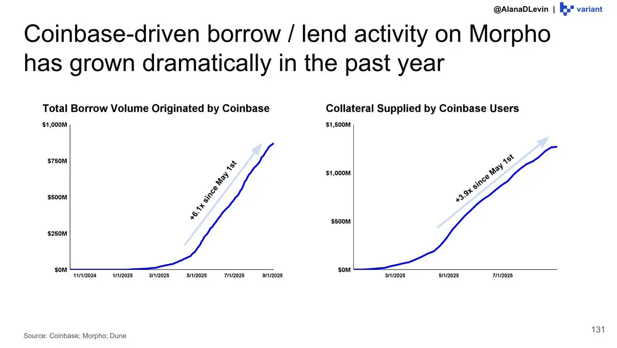 Variant Researchers: Illustrated 2025 Hot Trends in the Crypto Market