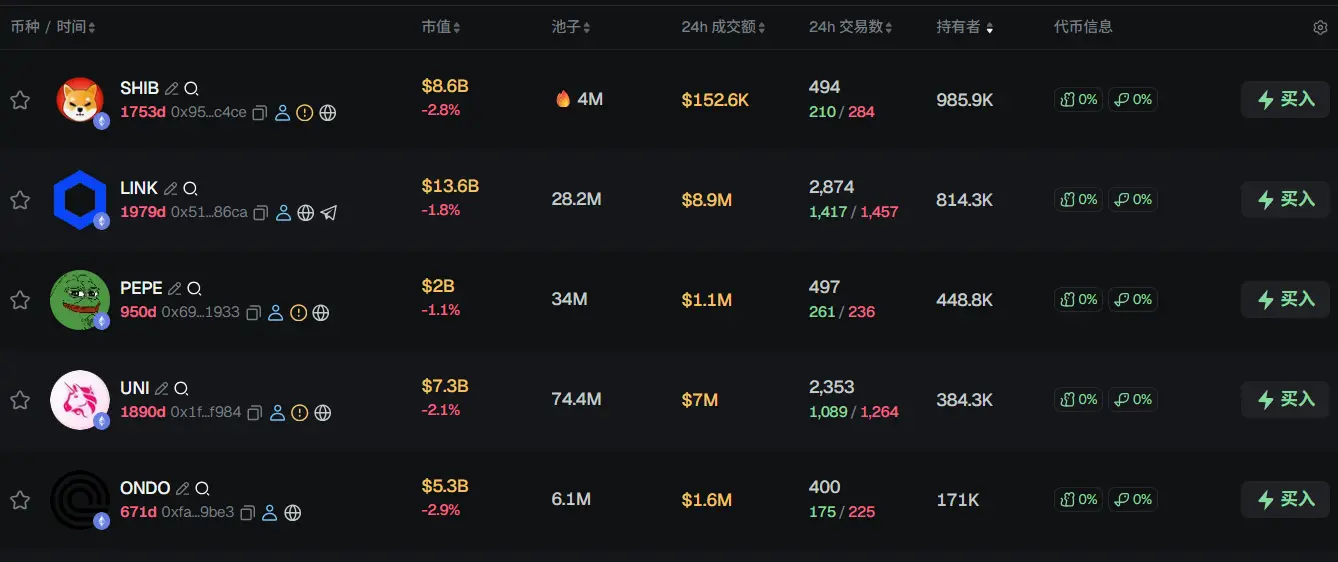 Morning Report | Bitcoin's sharp decline leads to record fund redemptions for BlackRock's ETF; US Treasury TGA sees significant decline for the first time; Vitalik Buterin introduces Ethereum in 30 minutes