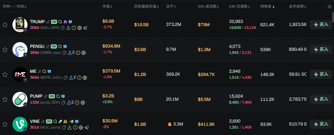 Morning Report | Bitcoin's sharp decline leads to record fund redemptions for BlackRock's ETF; US Treasury TGA sees significant decline for the first time; Vitalik Buterin introduces Ethereum in 30 minutes