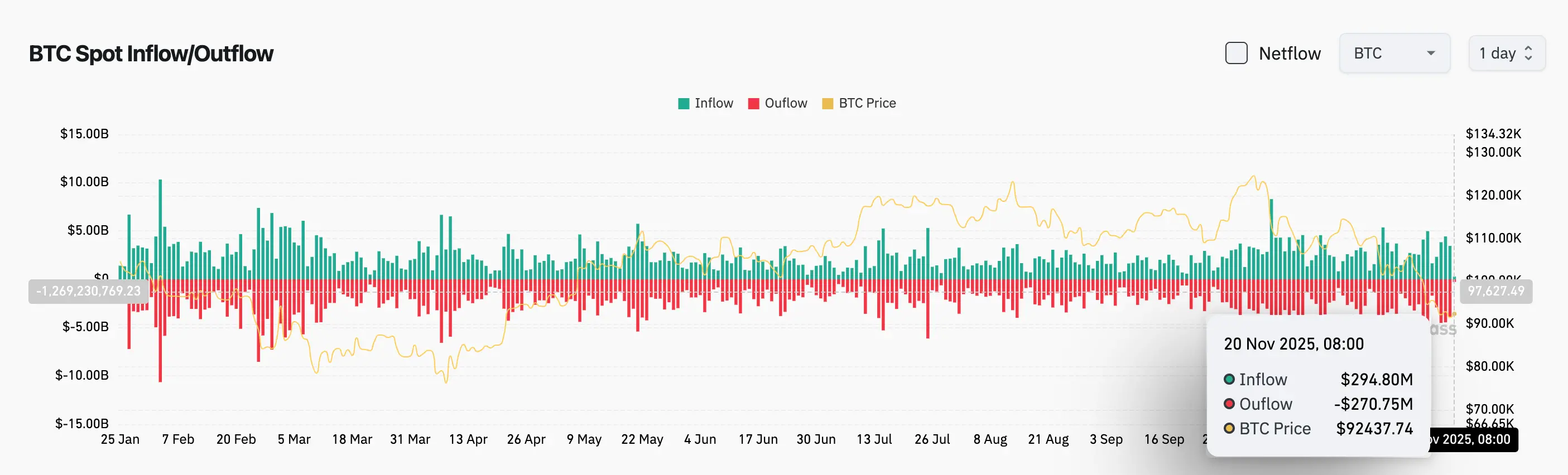 Bitget毎日早報（11月20日）｜アメリカが非農業データと失業率を発表予定；イーサリアムが量子耐性暗号を推進；LayerZeroとKAITOトークンが本日大規模にロック解除 image 2