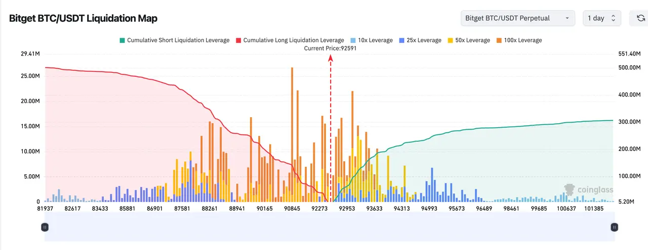 Bitget毎日早報（11月20日）｜アメリカが非農業データと失業率を発表予定；イーサリアムが量子耐性暗号を推進；LayerZeroとKAITOトークンが本日大規模にロック解除 image 1