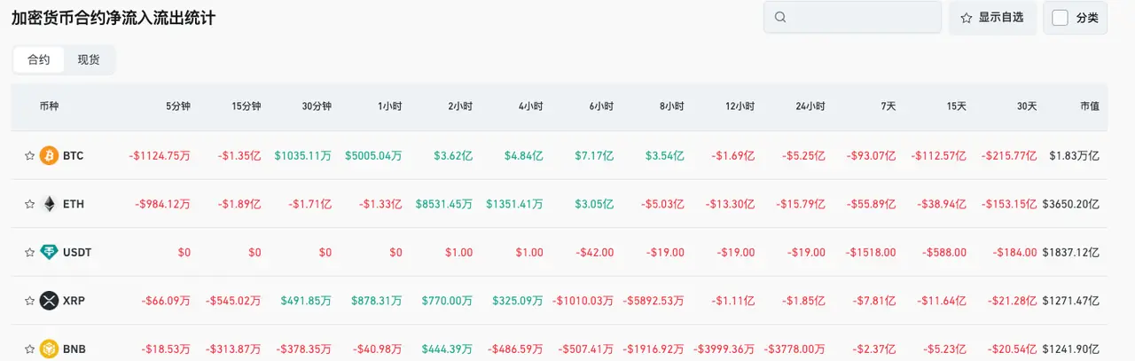 Bitget毎日早報（11月20日）｜アメリカが非農業データと失業率を発表予定；イーサリアムが量子耐性暗号を推進；LayerZeroとKAITOトークンが本日大規模にロック解除 image 3