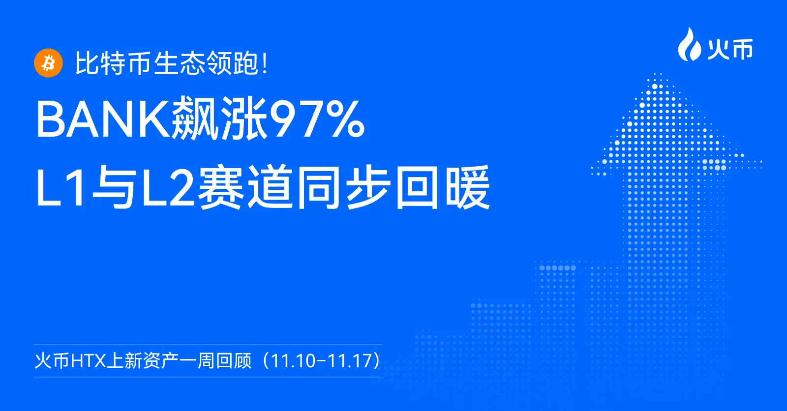比特幣生態領跑!火幣 HTX 上新資產一週回顧(11.10–11.17):BANK 飆漲 97%,L1 與 L2 賽道同步回暖