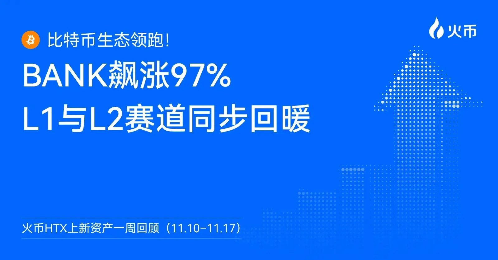比特幣生態領跑！火幣 HTX 上新資產一週回顧（11.10–11.17）：BANK 飆漲 97%，L1 與 L2 賽道同步回暖