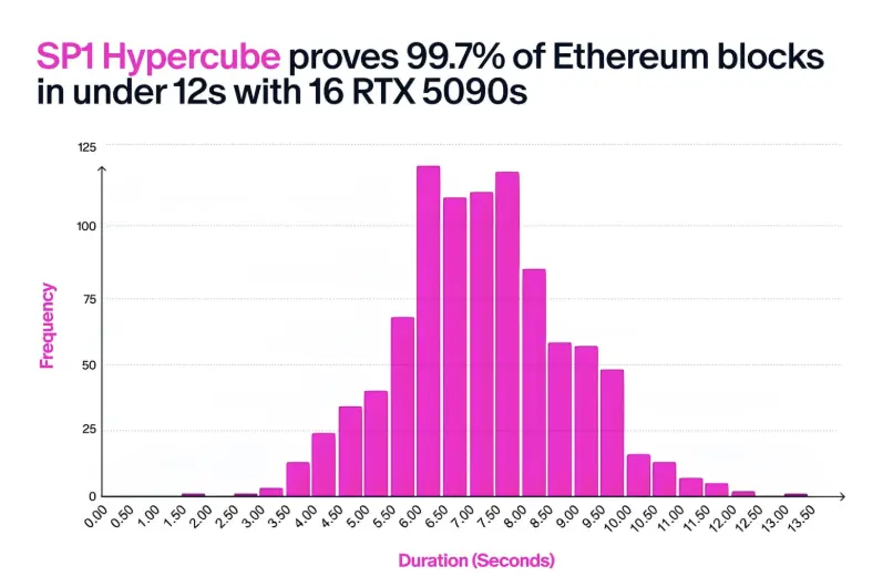 ZEC 폭등 뒤의 집단 불안: "검증 가능한 계산 시대"에서 신뢰는 가장 희귀한 자산이 되고 있다