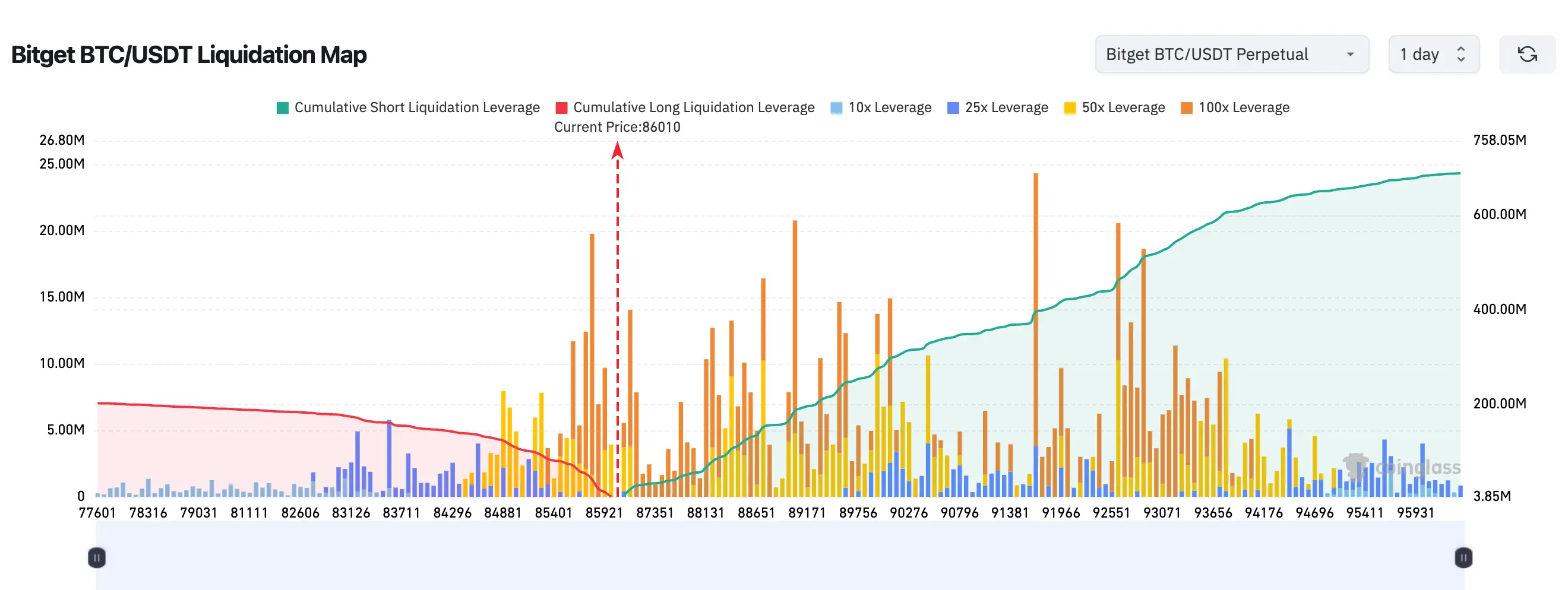 Bitget毎日速報（11月21日）｜アメリカ9月非農業雇用が予想外に11.9万人増加；BTCは8.6万ドルを下回り、暗号市場は24時間で約83.4億ドルの清算；OpenAIが世界中のユーザーにChatGPTグループチャット機能を提供 image 0