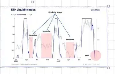 왜 대폭락이 시장 예상보다 더 심각한가?