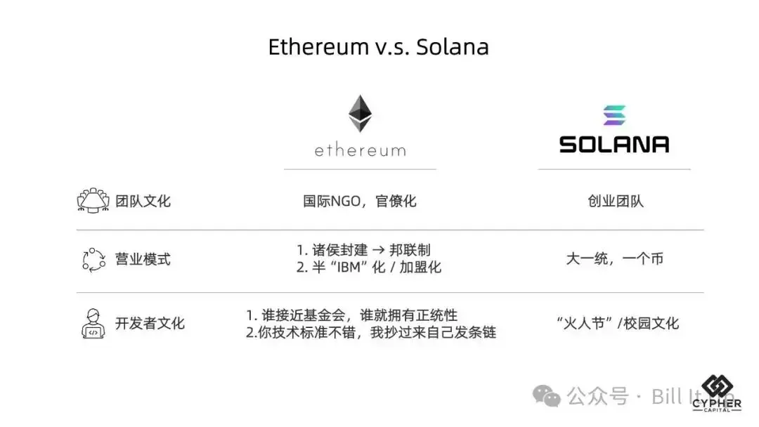 淺談以太坊的挑戰 | Bill It Up Memo