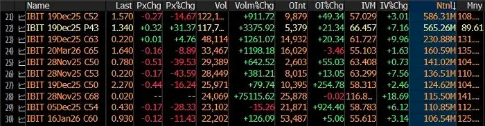 Wall Street is counting on Bitcoin's high volatility to pay year-end bonuses