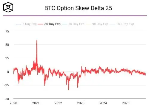 Wall Street is counting on Bitcoin's high volatility to pay year-end bonuses
