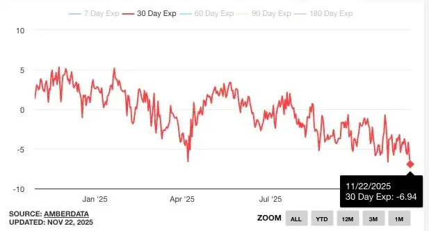 Wall Street is counting on Bitcoin's high volatility to pay year-end bonuses