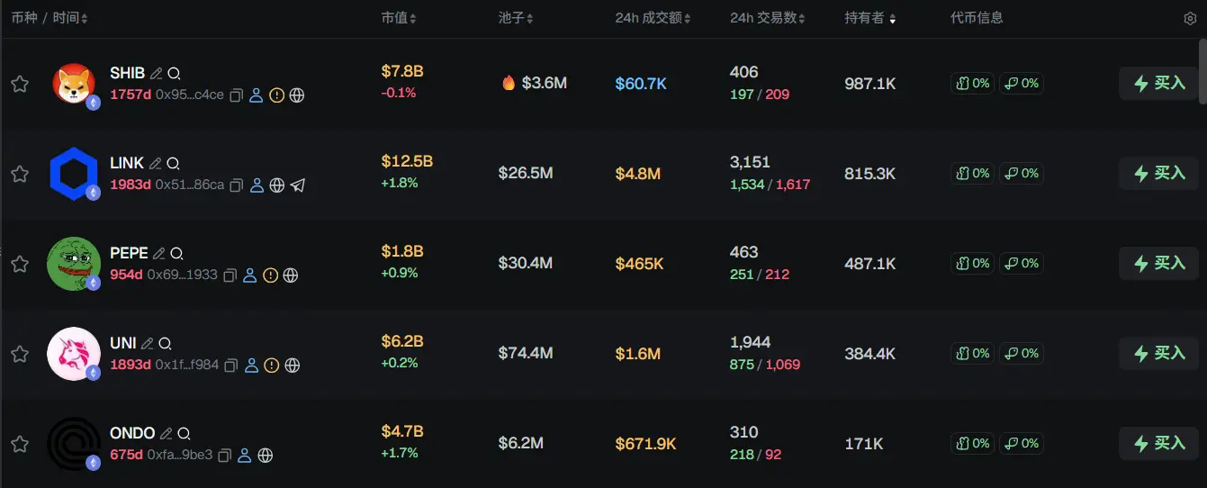 早報 | Monad メインネットが本日ローンチ;Coinbase が BTC と ETH ウォレットの移行を完了;PORT3 トークンがハッキングされる