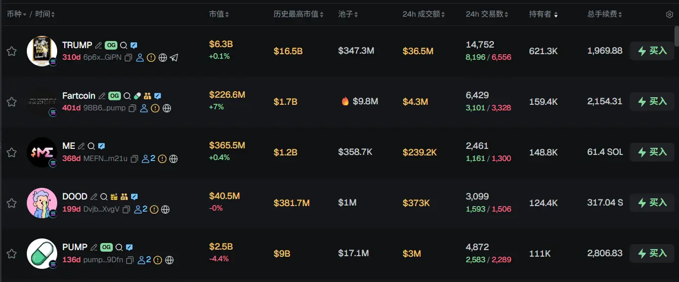 早報 | Monad メインネットが本日ローンチ;Coinbase が BTC と ETH ウォレットの移行を完了;PORT3 トークンがハッキングされる