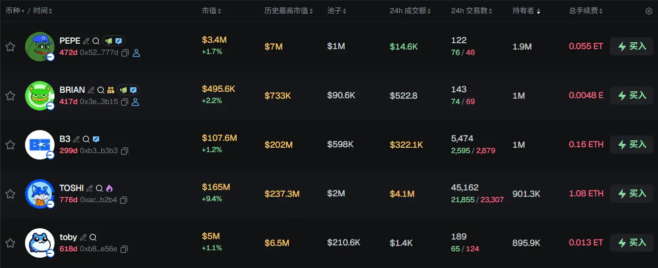 早報 | Monad メインネットが本日ローンチ;Coinbase が BTC と ETH ウォレットの移行を完了;PORT3 トークンがハッキングされる