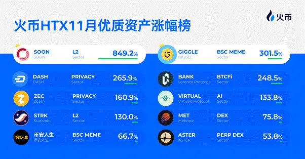 Huobi HTX released the
