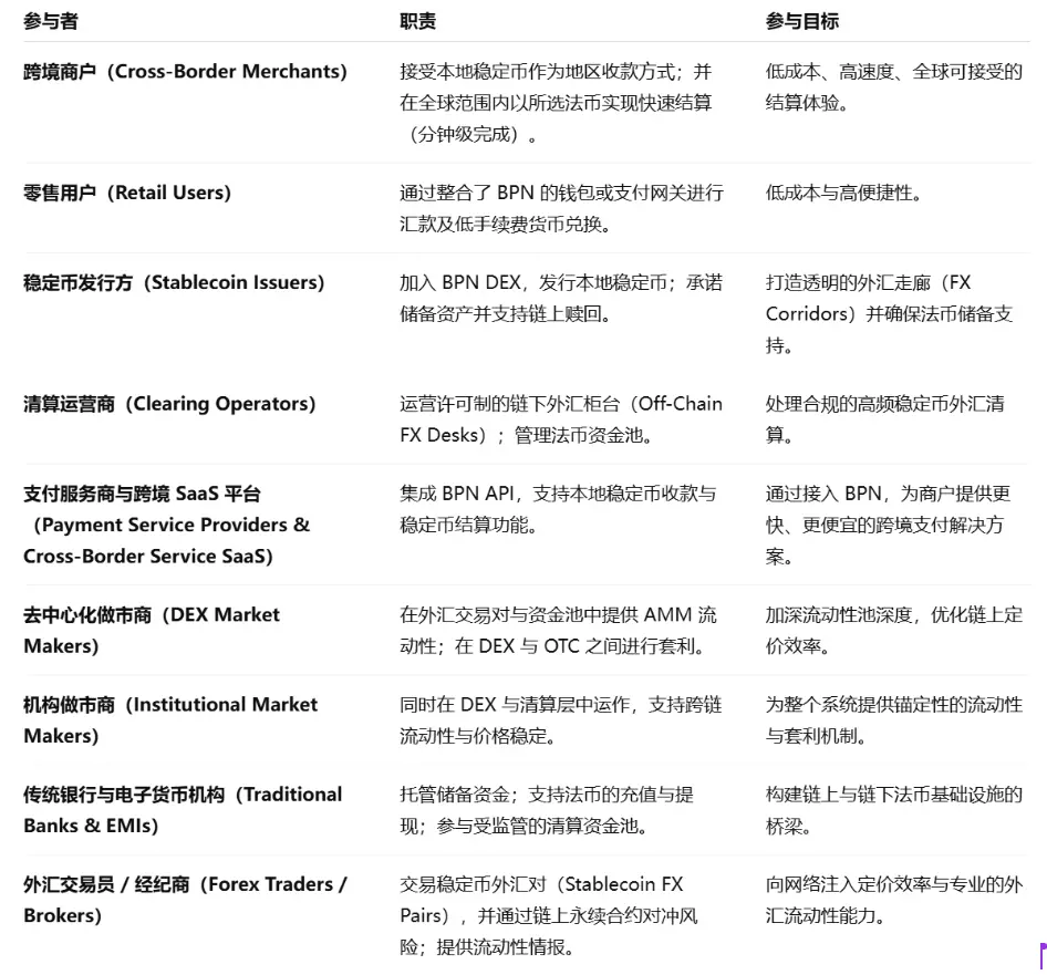 波場 TRON 業界週報:「12 月の利下げ確率上昇?」市場の低迷を緩和するか、プライバシー DA を実現する ZK エンジン Orochi Network の詳細解説