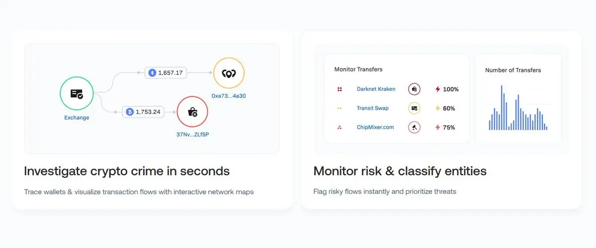 從 20 家公司開始,了解 Tether 的投資版圖