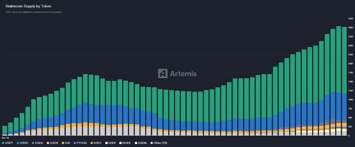 從 20 家公司開始,了解 Tether 的投資版圖
