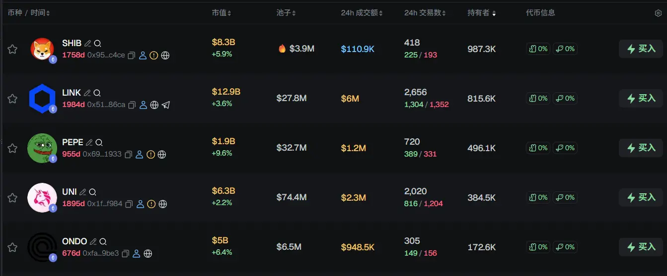 早報 | グレースケール XRP 現物 ETF GXRP が上場;ビットコイン現物 ETF は4週間連続で純流出;何一がバイナンスのアルファ不正操作ユーザーの不当利益を追徴することを確認