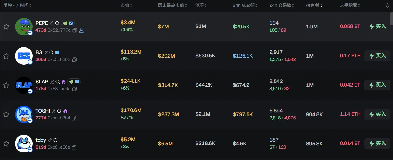 早報 | グレースケール XRP 現物 ETF GXRP が上場;ビットコイン現物 ETF は4週間連続で純流出;何一がバイナンスのアルファ不正操作ユーザーの不当利益を追徴することを確認