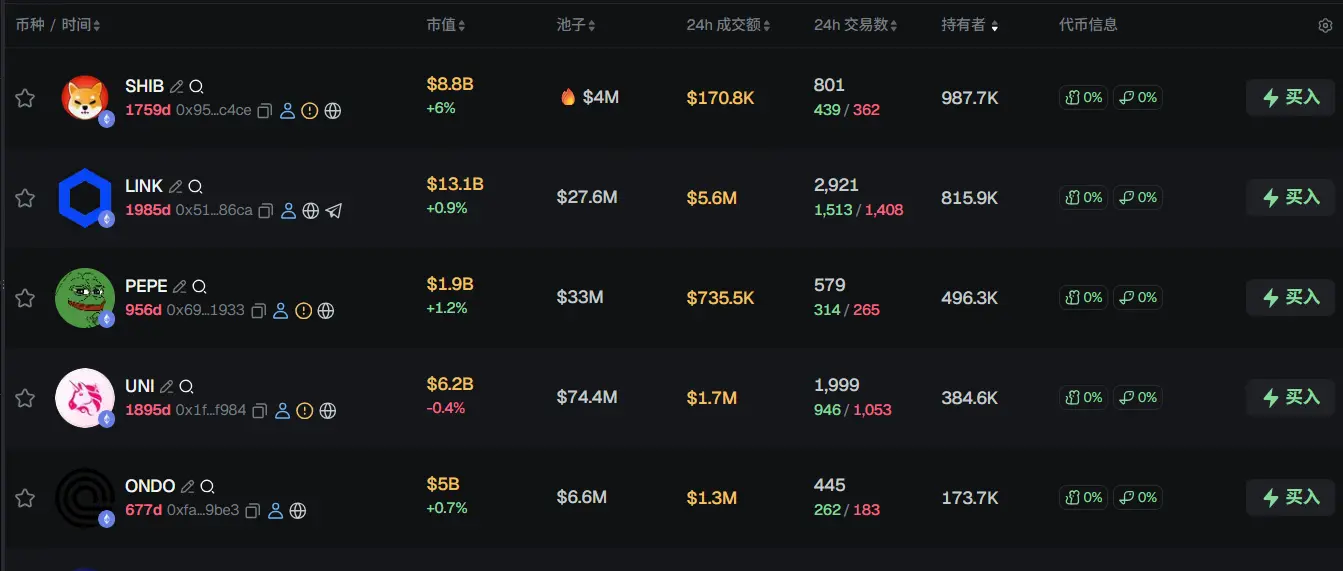 Morning News | Bitcoin's Sharpe Ratio has fallen below 0; Google plans to sell TPUs directly to Meta; Paxos announces acquisition of New York crypto wallet startup Fordefi