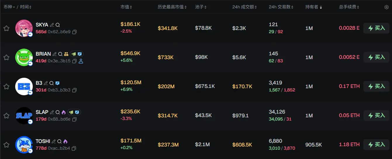 Morning News | Bitcoin's Sharpe Ratio has fallen below 0; Google plans to sell TPUs directly to Meta; Paxos announces acquisition of New York crypto wallet startup Fordefi