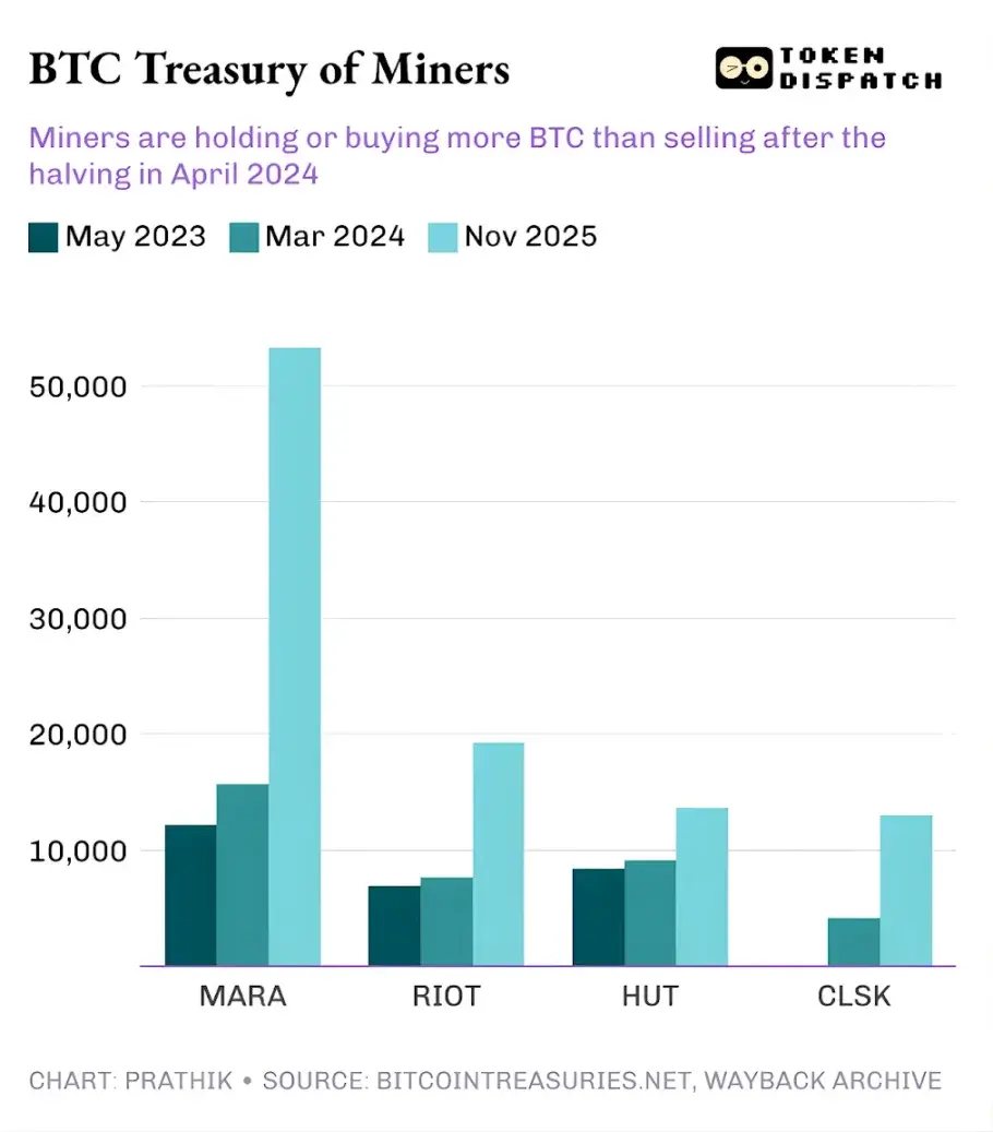 The Bitcoin Mining Lifeline: How Do Miners Survive After a 35% Drop in Profits?