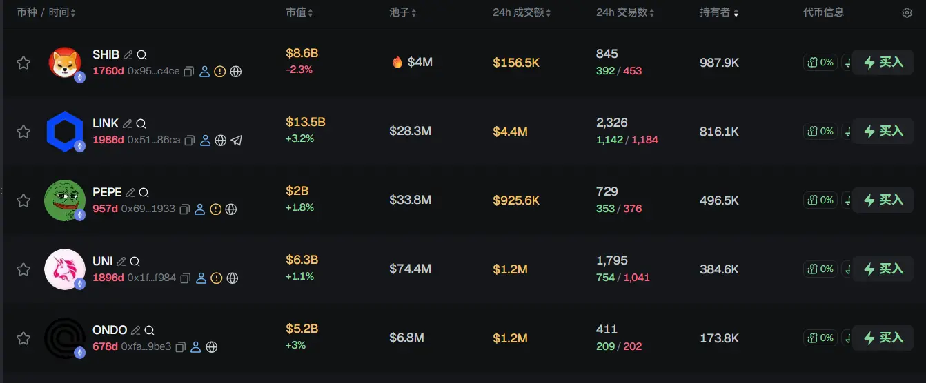 早報 | 幣安錢包已上線鏈上股票交易功能;JPMorgan 提出比特幣結構化票據產品;華夏港元數字貨幣基金將在港交所上市買賣