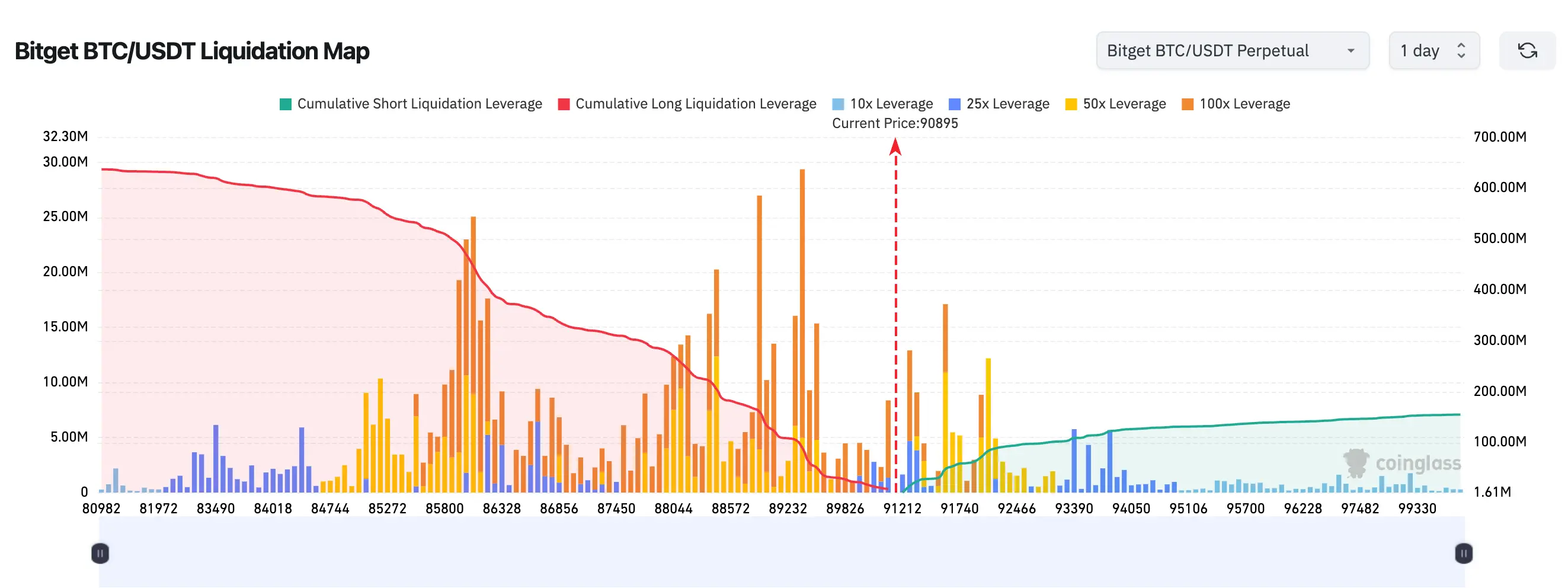 Bitget每日早报(11月27日)|11月22日当周初请失业金人数录得21.6万人;纳斯达克ISE提议将IBIT期权持仓上限提升至100万张;S&P Global将USDT稳定性评级下调至最低档,警告比特币敞口风险 image 1
