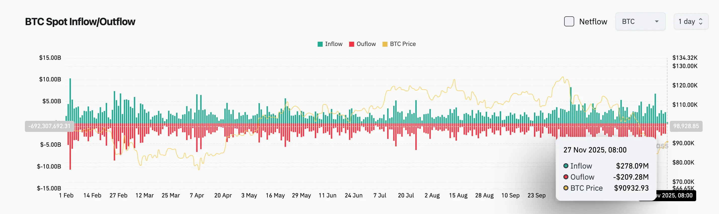 Bitget每日早报(11月27日)|11月22日当周初请失业金人数录得21.6万人;纳斯达克ISE提议将IBIT期权持仓上限提升至100万张;S&P Global将USDT稳定性评级下调至最低档,警告比特币敞口风险 image 2
