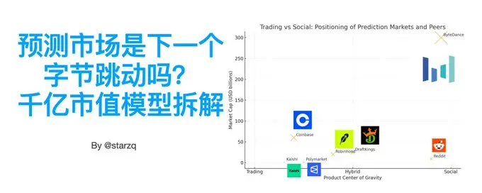 Is the prediction market the next ByteDance? How to layout? Dissecting the hundred billion market value model