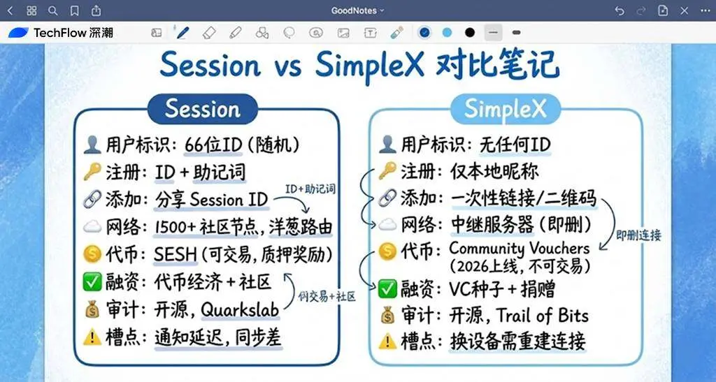 Vitalik's 256 ETH gamble declaration: Privacy communication needs more radical solutions
