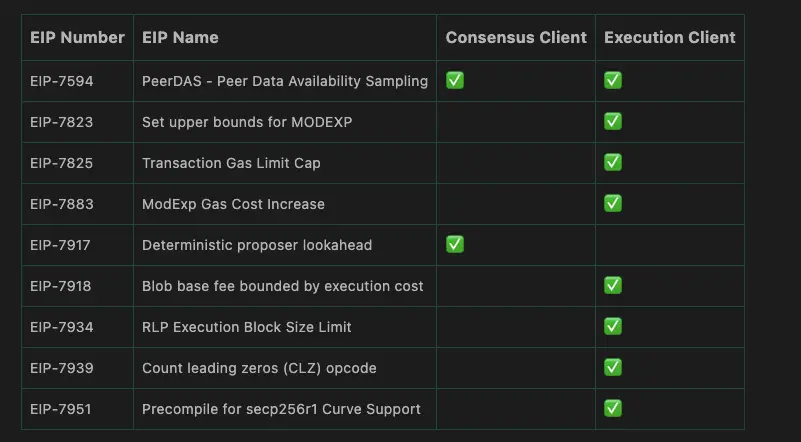 In 3 days, Ethereum will welcome these significant changes