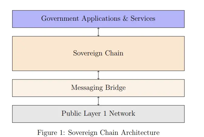 TRON Industry Weekly Report: The expectation of a rate hike by the Bank of Japan hinders the rebound, but the subsequent trend still depends on the Federal Reserve's December decision. Dynamic, which integrates Web3 identity and wallets, is favored by A16z