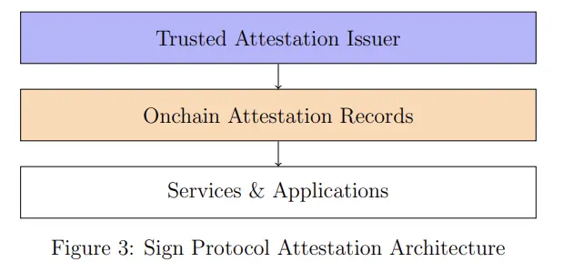 TRON Industry Weekly Report: The expectation of a rate hike by the Bank of Japan hinders the rebound, but the subsequent trend still depends on the Federal Reserve's December decision. Dynamic, which integrates Web3 identity and wallets, is favored by A16z