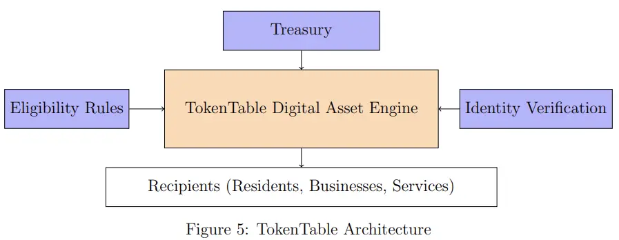 TRON Industry Weekly Report: The expectation of a rate hike by the Bank of Japan hinders the rebound, but the subsequent trend still depends on the Federal Reserve's December decision. Dynamic, which integrates Web3 identity and wallets, is favored by A16z