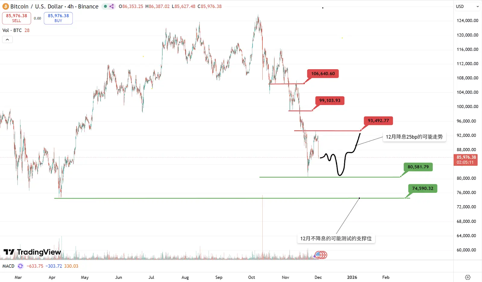 TRON Industry Weekly Report: The expectation of a rate hike by the Bank of Japan hinders the rebound, but the subsequent trend still depends on the Federal Reserve's December decision. Dynamic, which integrates Web3 identity and wallets, is favored by A16z