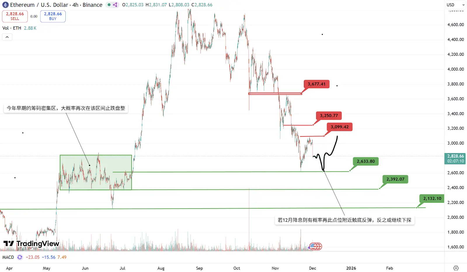 TRON Industry Weekly Report: The expectation of a rate hike by the Bank of Japan hinders the rebound, but the subsequent trend still depends on the Federal Reserve's December decision. Dynamic, which integrates Web3 identity and wallets, is favored by A16z