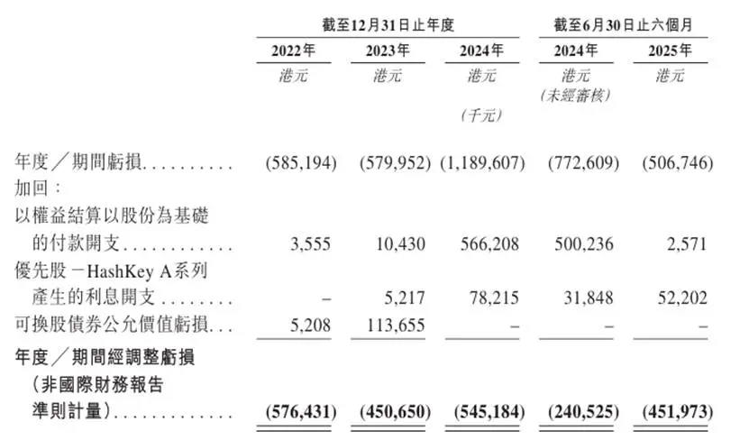 HashKey Prospectus Analysis: Revenue from transaction facilitation services accounts for nearly 70%, platform assets exceed HKD 19.9 billion