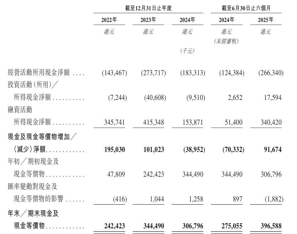 HashKey Prospectus Analysis: Revenue from transaction facilitation services accounts for nearly 70%, platform assets exceed HKD 19.9 billion
