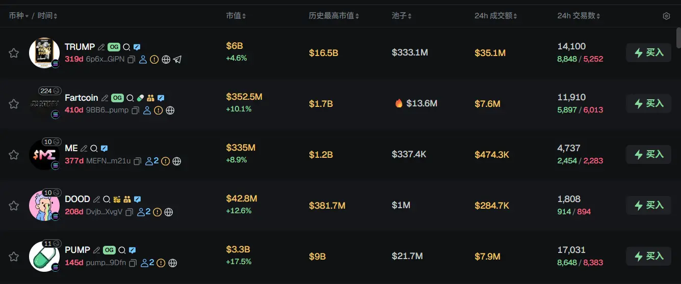 Morning News | Total market value of stablecoins exceeds $306.7 billion; HumidiFi announces token economic model; Grayscale indicates Bitcoin may reach a new high in 2026