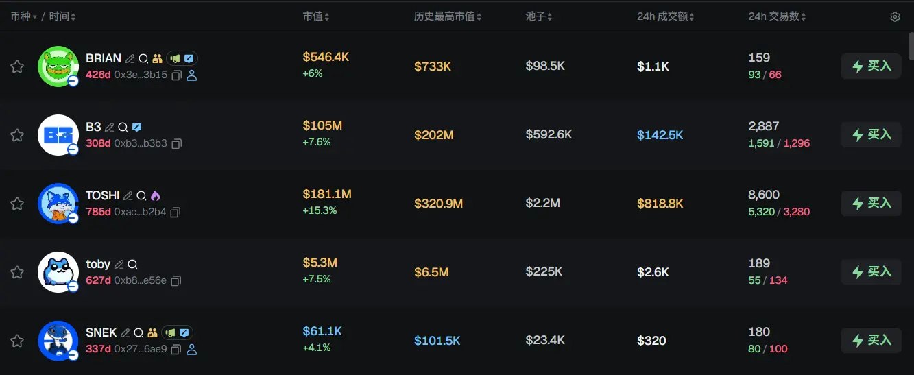Morning News | Total market value of stablecoins exceeds $306.7 billion; HumidiFi announces token economic model; Grayscale indicates Bitcoin may reach a new high in 2026