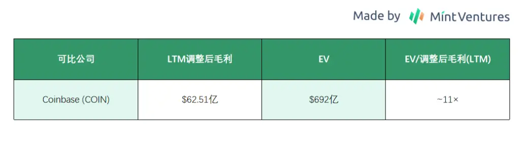 Galaxy Digital(GLXY)研究:Web3 机构服务商与 AI 数据中心的混合体