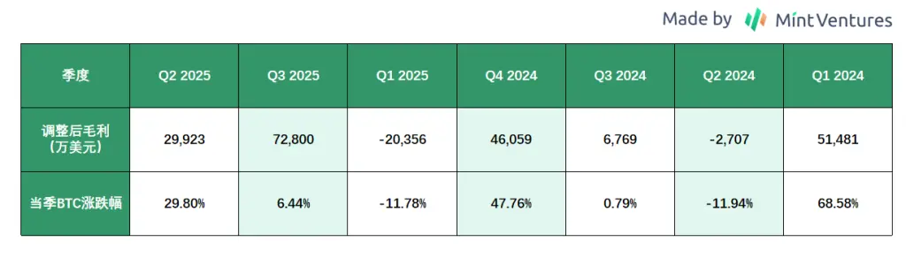 Galaxy Digital（GLXY）研究：Web3 机构服务商与 AI 数据中心的混合体