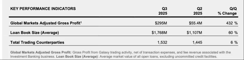 Galaxy Digital（GLXY）研究：Web3 机构服务商与 AI 数据中心的混合体